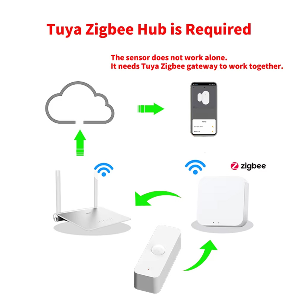 Smart PIR Motion Sensor WiFi Z - Home Automation Ideas recension och pris